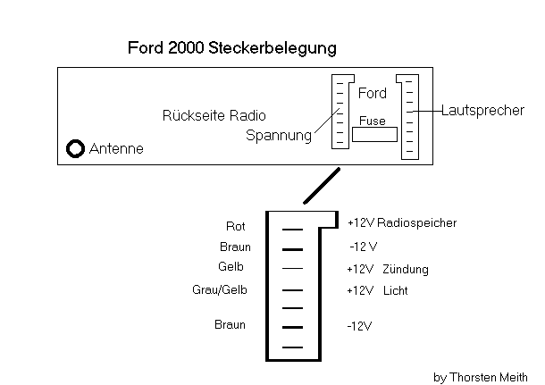 Steckerbelegung Ford 2000