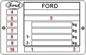 Ford Typenschild
